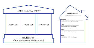 Check spelling or type a new query. Message House Examples Message House