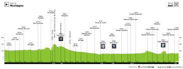 En giro de italia 2020. Giro De Italia 2020 Resultados Y Clasificaciones De La Etapa 18 Del Giro De Italia Marca