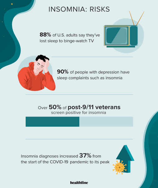 Insomnia Facts and Stats