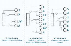 #electronicsverma facebook.facebook.com/profile.php?id this video is about how to make a 3.5 mm male audio jack to 1/4 female jack adapter. Understanding Audio Jack Switches And Schematics Cui Devices