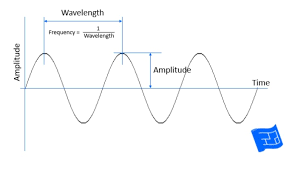 Does sound travels faster through water or air? How Does Sound Travel