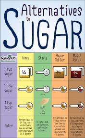 List Of Sweetener Conversion Chart Sugar Substitute Pictures