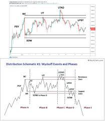 The diamond pattern is a rare, but reliable chart pattern. Bitcoin Is Printing A Textbook Bearish Reversal Pattern 9 000s In Play Bitcoin Insider