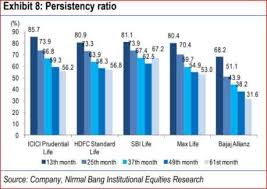 Hdfc Standard Life Ipo 8 Charts To See Before You Subscribe