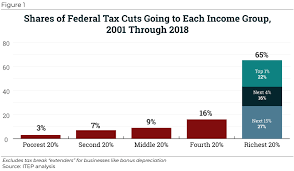 13 Ageless Trump Tax Plan Brackets Chart