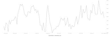 The only rivals are bitcoin and ethereum. Ripple Price Analysis Xrp Whales Begin To Sell As Stagnation Prolongs Forex Crunch