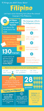 10 Interesting Facts About The Filipino Language Infographic Facts Languages Philippines In 2020 Filipino 10 Interesting Facts Filipino Words