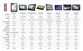 How The New Ipad Stacks Up Against Android Tablets It