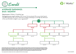 24 Unbiased Itworks Emerald Chart
