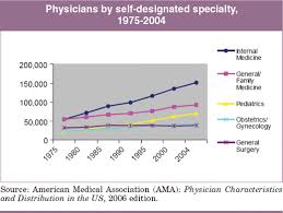 However, doctor salaries vary based on location and specialty. Surgical Oncology At The Crossroads The Future Is Now Springerlink