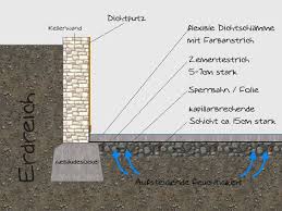 Check spelling or type a new query. Die Bodenplatte Abdichten Kellerboden Abdichten So Geht S
