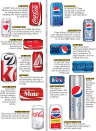 Pin On Infographics