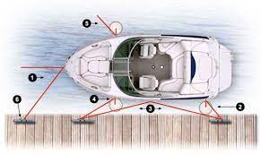 Using the proper equipment and techniques under any weather condition or dock arrangement to safely. Top Knot How To Tie Up Fishing Boat Accessories Boat Boat Accessories