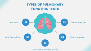 Image result for Pulmonary Function Test