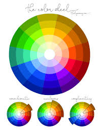 The grouping of these colors will a color wheel will help an artist to make a composition. How To Use Color In Home Decor The Diy Mommy Paint Color Wheel Color Wheel Color Wheel Projects