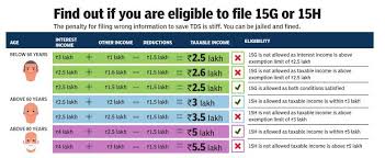 If You Are Eligible To File 15g Or 15h Finance Plan How To Plan Finance