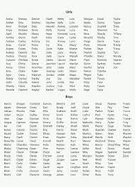 Pin By Sian Garde On Character Names Baby Names Character Names Cute Baby Names
