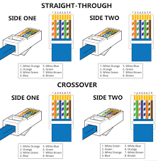 Trim off any nylon strands or wire guides. Straight Through Vs Crossover Cable Fiber Optics Blog Hr