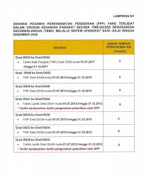 Cara cek sk kenaikan pangkat pns (asn) di portal bkn.go.id. Facebook