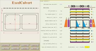 Excel Sheet Culvert Box Calculation And Drawing