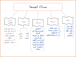 مهارات الوحدة الأولى