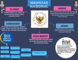 Click On The Image To View The High Definition Version Create Infographics At Http Venngage Com Seni