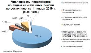 Budet Li Vyplata Pensioneram Po 5000 Rublej V 2020 Godu Stroitelnye Snipy Gosty Smety Enir
