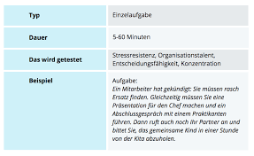 Was geht wohl in den menschen vor? Diese Aufgaben Eignen Sich Fur Assessment Center Personio