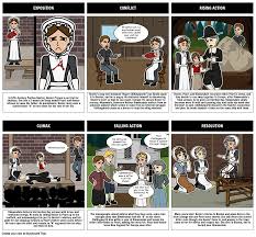 the scarlet letter plot diagram storyboard by kristy littlehale