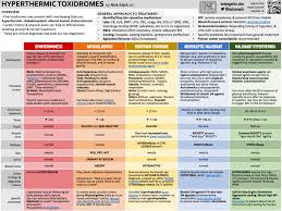 Image result for Triptan Overdose