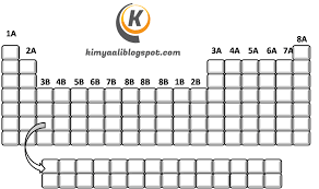 Empty Periodic Table Panosundaki Pin