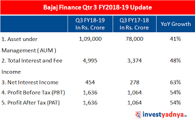 Information about the bajaj finserv ltd share. Why Bajaj Finance Stock Looks Attractive Yadnya Investment Academy