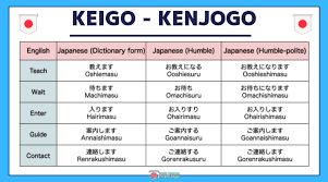 Learning The Japanese Keigo Kenjogo