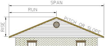 roof pitch chart ikomputer co