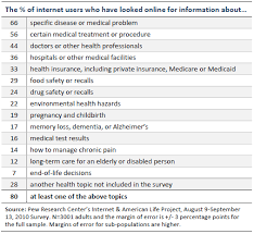 Learn the facts about heart conditions and stroke so you can increase your confidence in making changes to improve and maintain your health. Health Topics Pew Research Center