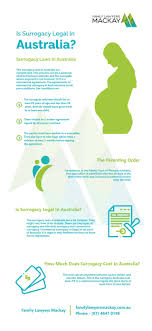 Actually, determining the total cost of ivf surrogacy in australia is complicated, as many factors are involved. Pin On Surrogacy Legal