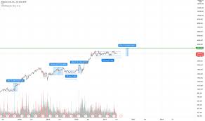 You may return any new computer purchased from amazon.com that is dead on arrival, arrives in damaged condition, or is still in unopened boxes, for a full refund within 30 days of purchase. Amzn Stock Price And Chart Nasdaq Amzn Tradingview India
