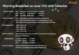 We always show you the cost upfront so you know what you are paying and how much your recipient will be receiving. Tokenize Malaysia On Twitter Morning Bitcoin Is Relentless On The Journey To Reach 10 000 Rm42 770 Ethereum Came Up Short Of The 1st Major Resistance And Ripple Rallies Above Key Resistance After Double
