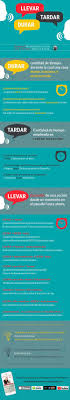 136 Llevar Tardar Y Durar B2 C1 I Gramatica Espanola Espanol Automatico Gramatica Espanola Aprender Espanol Gramatica