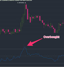 Who Trades On Binance Rsi Alert Crypto Topmark