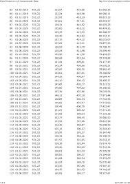 Infatti, essa mette a disposizione tutta l'esperienza e le soluzioni ideate dal gruppo intesa sanpaolo anche nel settore dei finanziamenti erogati per famiglie ed imprese. Banca Intesa San Paolo Ammortamento Mutuo Tasso Fisso 6 2 30 Anni