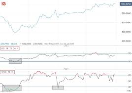 It was during the middle of the worst financial crisis since the great depression, and volkswagen was increasingly being viewed as a potential bankruptcy candidate. What Is A Short Squeeze Meaning And Example Ig Au