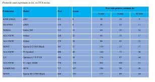 Oferta pe care operatorul de telefonie o are presupune cumpararea telefoanelor in 24 de rate fara dobanda, dar si cu avans zero, deci clientii se digi mobil. Rcs Rds Vinde Smartphone Uri In Rate Cum Iti Iei Note 3 Si Iphone 5s