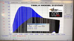 Tesla Dyno Chart Related Keywords Suggestions Tesla Dyno