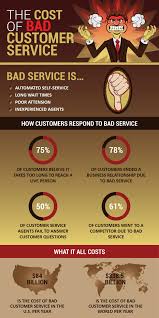 Poor Customer Service Impacts Revenue Restaurant Business Plan Coffee Shop Business Restaurant Consulting