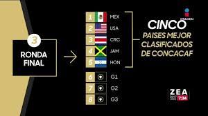 La copa mundial de catar 2022 se celebrará entre noviembre y diciembre. Modelo De Clasificacion Para Qatar 2022 De La Concacaf Adrenalina Youtube