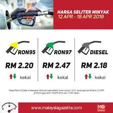 Harga minyak akan dikemaskini secara mingguan iaitu pada setiap hari sabtu, dan harga syiling ron95 ditetapkan kepada rm2.08 dan diesel pada rm2.18/liter. Harga Minyak Kekal