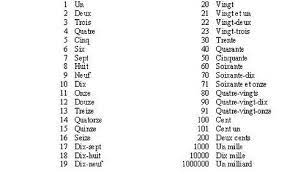 Les Numeros En Francais Buscar Con Google Unas Francesas Alfabeto Frances Aprender Frances ¿buscando cómo se escriben los números en letras del 1 al 10? les numeros en francais buscar con
