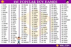 Well, we have compiled a list of men names in usa in 2021 having more than 1100 names from. Boy Names 250 Most Popular Baby Boy Names With Meaning 7esl