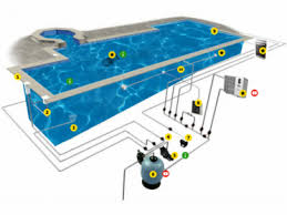 Caniveau Hydraulique Connecto Nicoll Swimmingpool